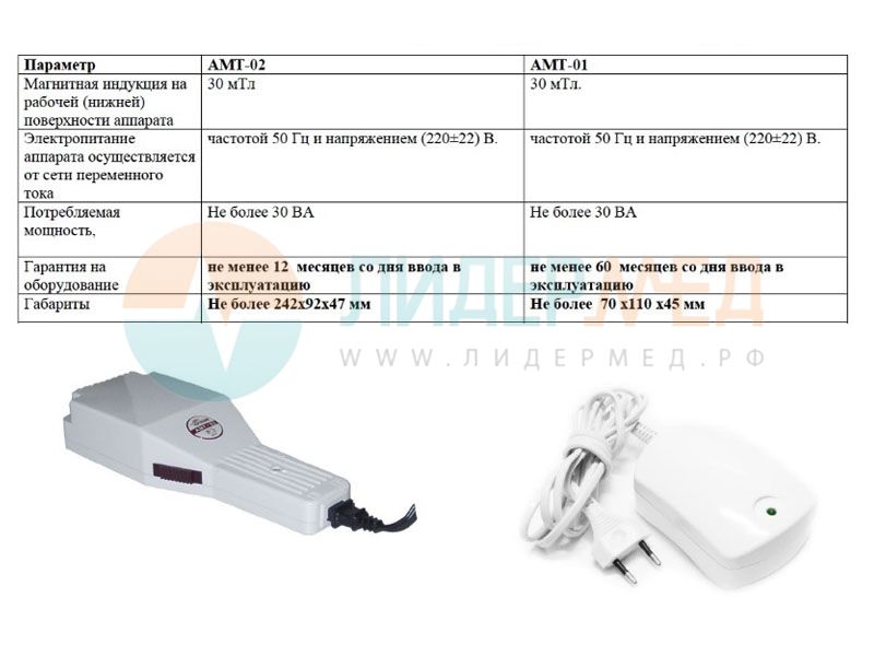 Амт магнитотерапия. Аппарат локальный магнитотерапии АМТ-02 
