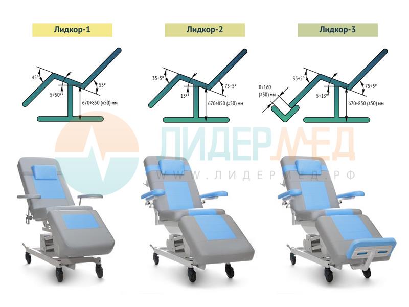 Кресло терапевтическое лидкор 3